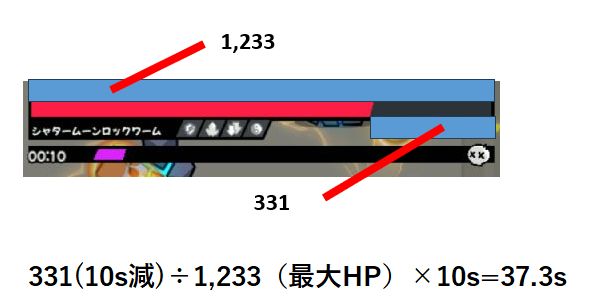 討伐想定時間