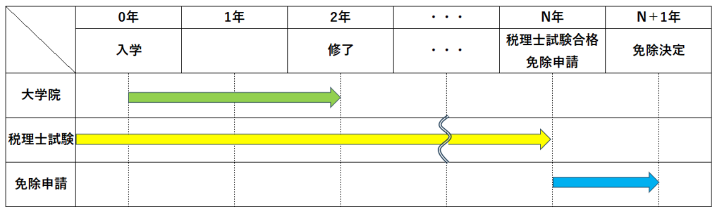 長期戦