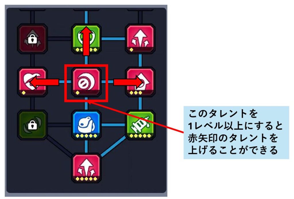 レベルの上げ方