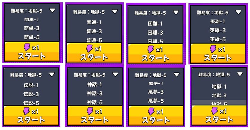 難易度