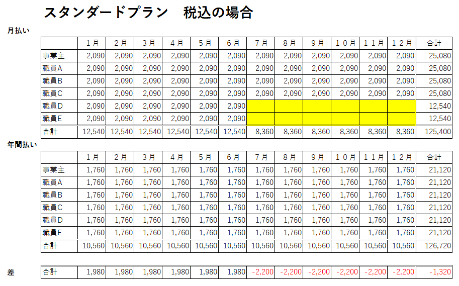 比較表④
