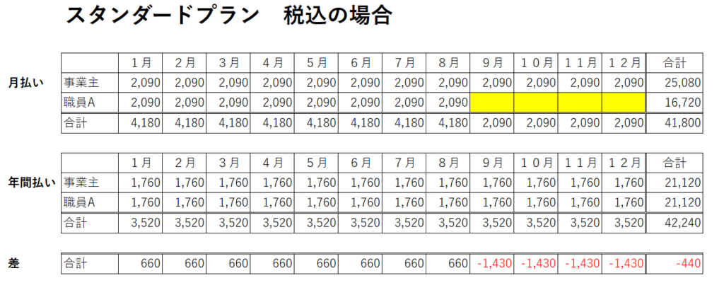 比較表③