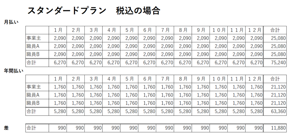 比較表①